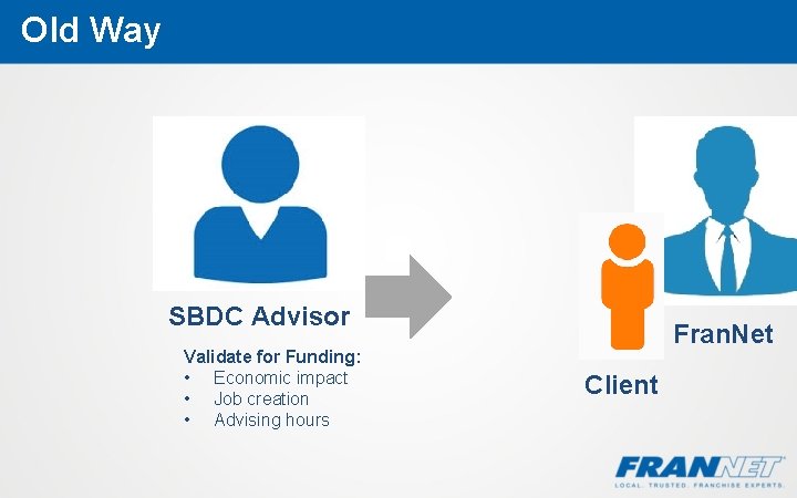 Old Way SBDC Advisor Validate for Funding: • Economic impact • Job creation •