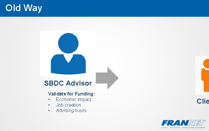Old Way SBDC Advisor Validate for Funding: • Economic impact • Job creation •