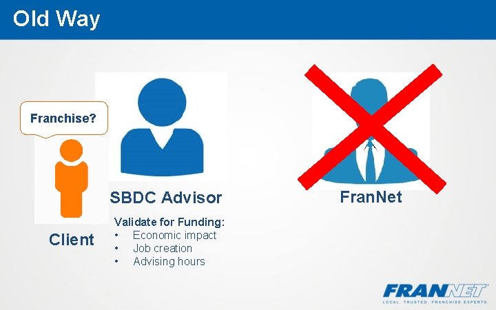 Old Way Franchise? SBDC Advisor Client Validate for Funding: • Economic impact • Job