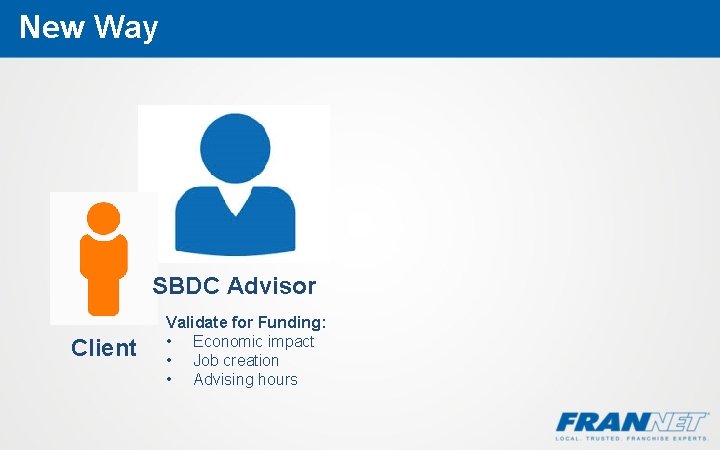 New Way SBDC Advisor Client Validate for Funding: • Economic impact • Job creation