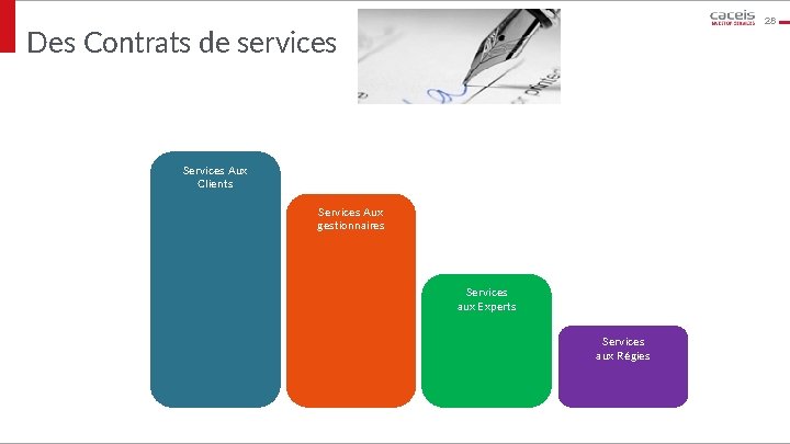 28 Des Contrats de services Services Aux Clients Services Aux gestionnaires Services aux Experts