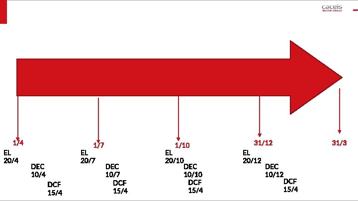 1/4 EL 20/4 1/7 EL 20/7 DEC 10/4 DCF 15/4 1/10 DEC 10/7 DCF