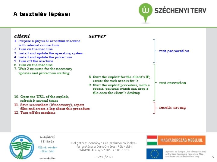 A tesztelés lépései Hallgatói tudományos és szakmai műhelyek fejlesztése a Dunaújvárosi Főiskolán TÁMOP-4. 2.