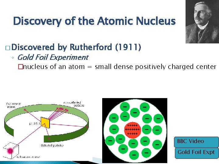 Discovery of the Atomic Nucleus � Discovered by Rutherford (1911) ◦ Gold Foil Experiment