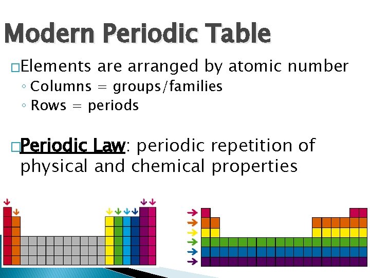 Modern Periodic Table �Elements are arranged by atomic number ◦ Columns = groups/families ◦