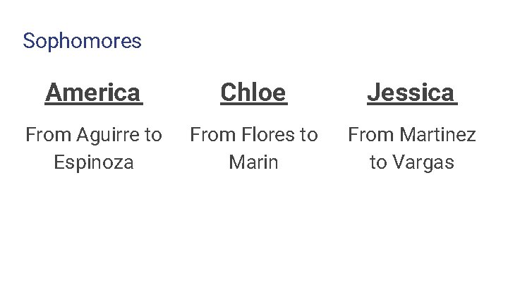 Sophomores America Chloe Jessica From Aguirre to Espinoza From Flores to Marin From Martinez