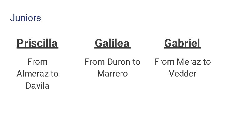 Juniors Priscilla Galilea Gabriel From Almeraz to Davila From Duron to Marrero From Meraz