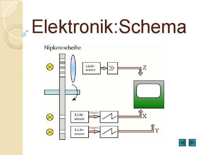 Elektronik: Schema 