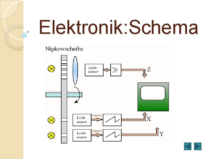 Elektronik: Schema 