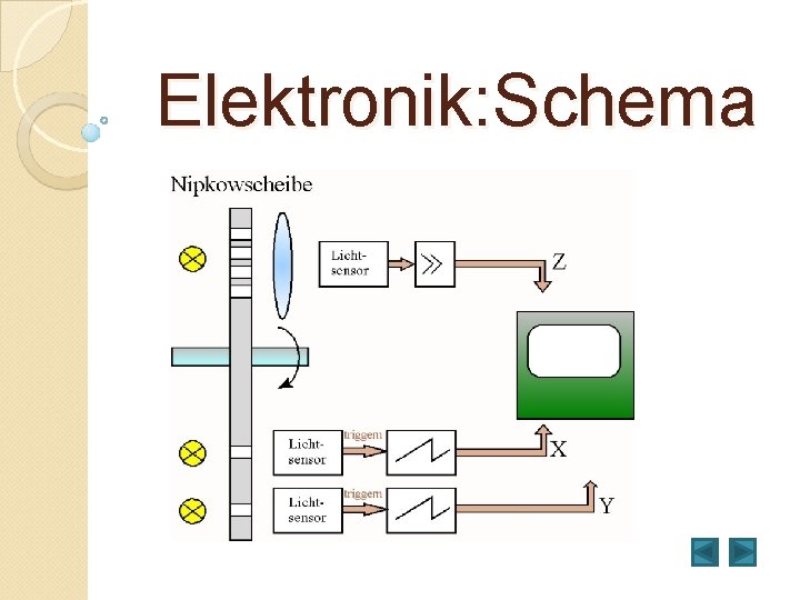 Elektronik: Schema 