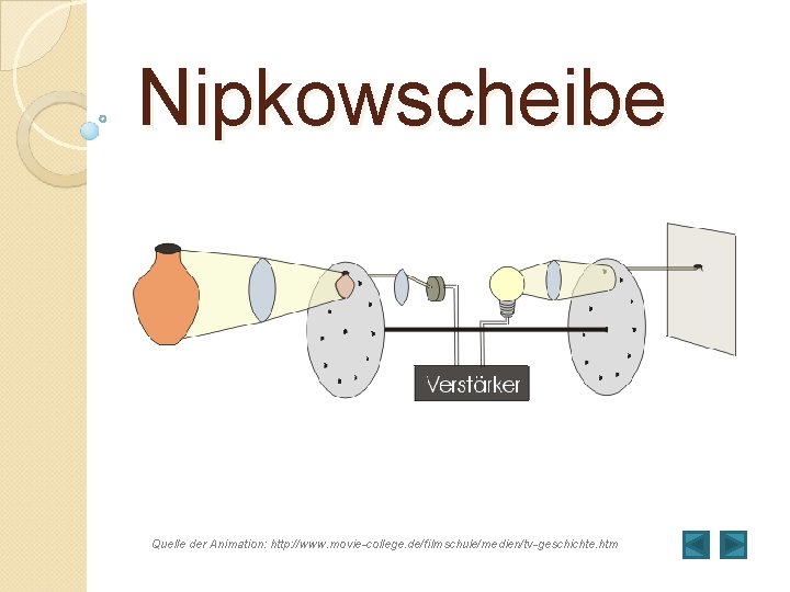Nipkowscheibe Quelle der Animation: http: //www. movie-college. de/filmschule/medien/tv-geschichte. htm 