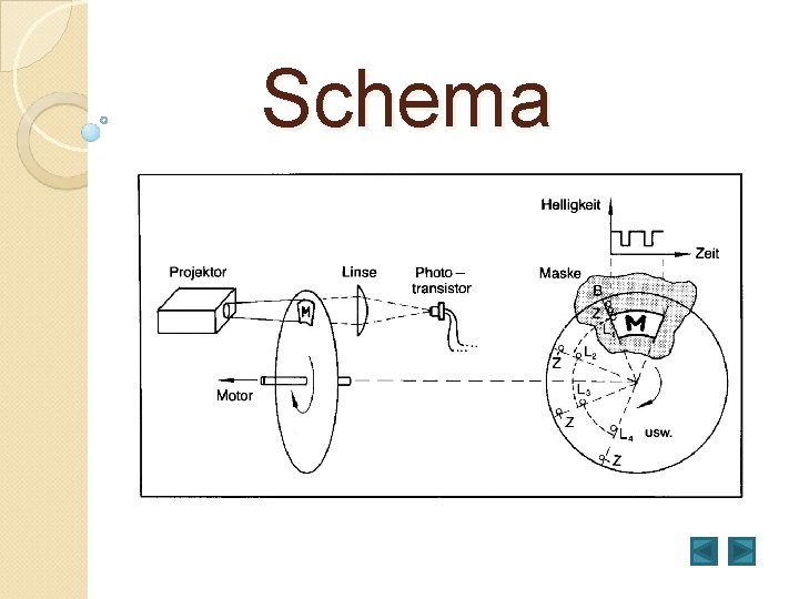 Schema 