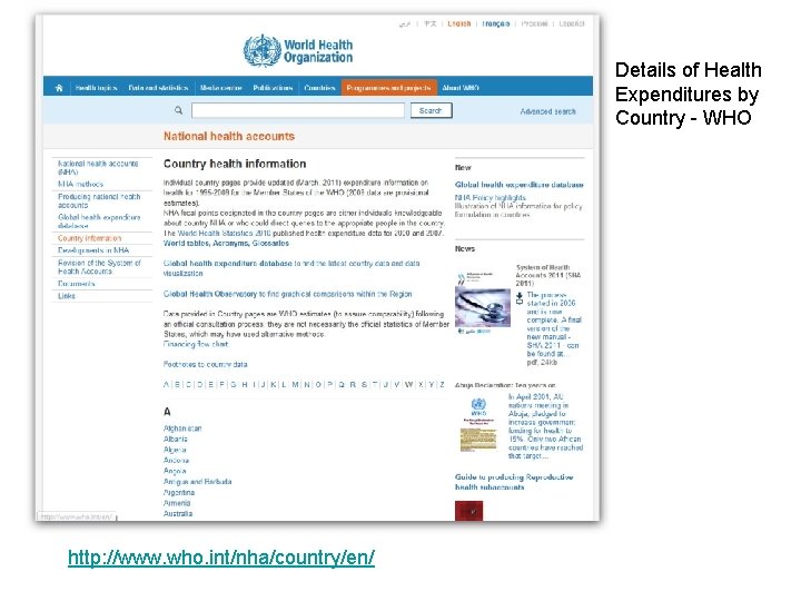 Details of Health Expenditures by Country - WHO http: //www. who. int/nha/country/en/ 