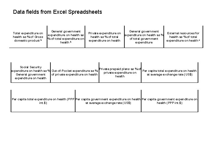 Data fields from Excel Spreadsheets Total expenditure on health as % of Gross domestic