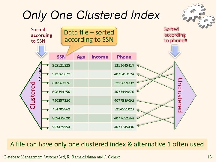 Only One Clustered Index Sorted according to SSN Data file – sorted according to