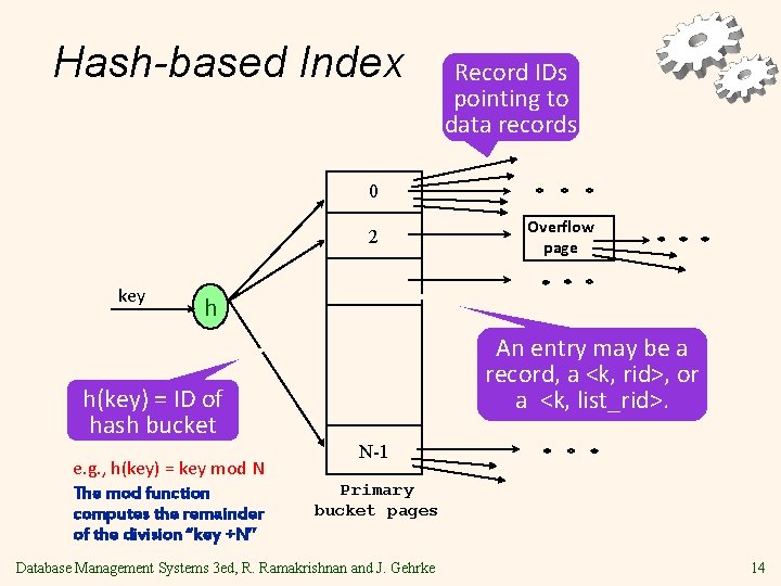 Hash-based Index Record IDs pointing to data records 0 2 key Overflow page h