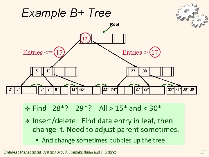 Example B+ Tree Root 17 Entries <= 17 5 2* 3* Entries > 17