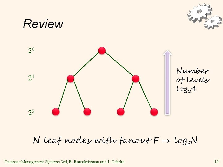 Review 20 21 Number of levels log 24 22 N leaf nodes with fanout
