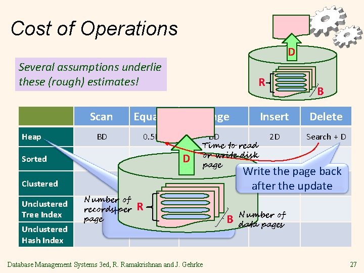 Cost of Operations D Several assumptions underlie these (rough) estimates! Heap R Scan Equality