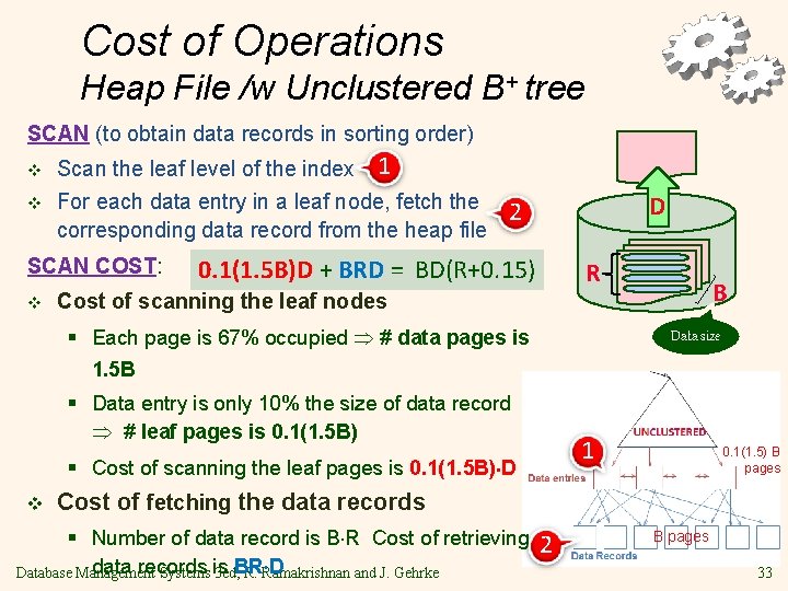 Cost of Operations Heap File /w Unclustered B+ tree SCAN (to obtain data records