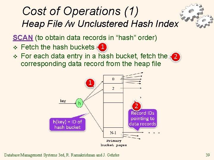 Cost of Operations (1) Heap File /w Unclustered Hash Index SCAN (to obtain data