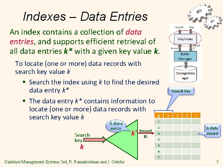 Indexes – Data Entries An index contains a collection of data entries, and supports
