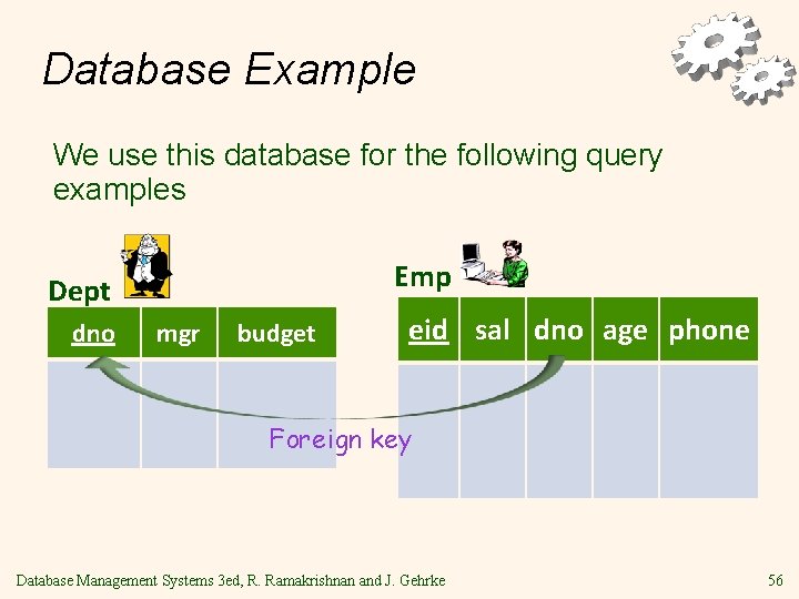 Database Example We use this database for the following query examples Emp Dept dno