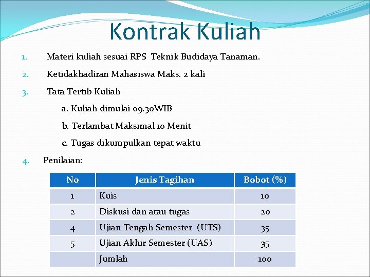 Kontrak Kuliah 1. Materi kuliah sesuai RPS Teknik Budidaya Tanaman. 2. Ketidakhadiran Mahasiswa Maks.