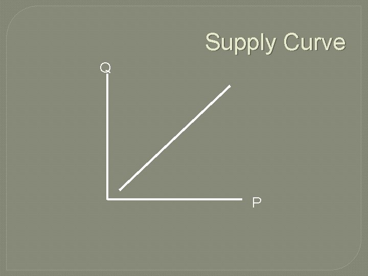Supply Curve Q P  Supply Curve Q P