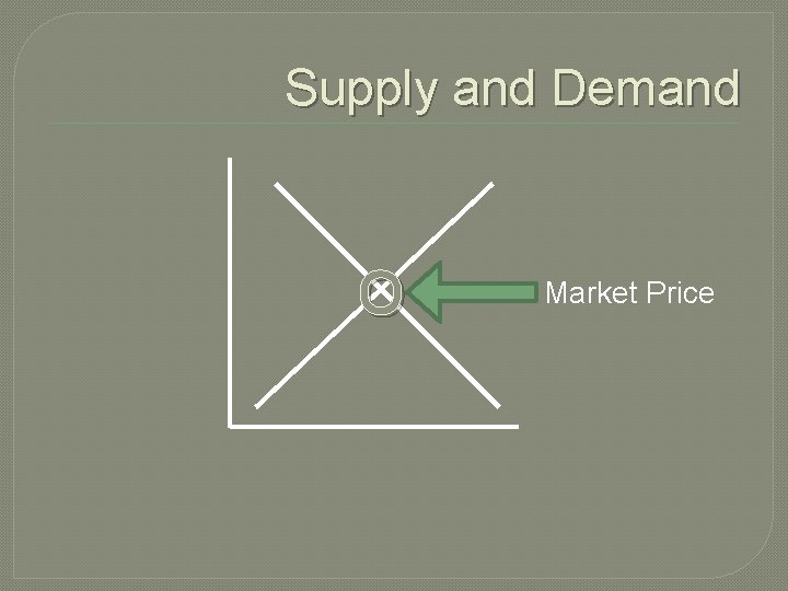 Supply and Demand O Market Price  Supply and Demand O Market Price