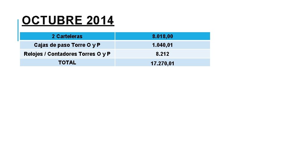 OCTUBRE 2014 2 Carteleras 8. 018, 00 Cajas de paso Torre O y P