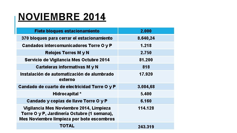 NOVIEMBRE 2014 Flete bloques estacionamiento 2. 000 370 bloques para cerrar el estacionamiento 8.