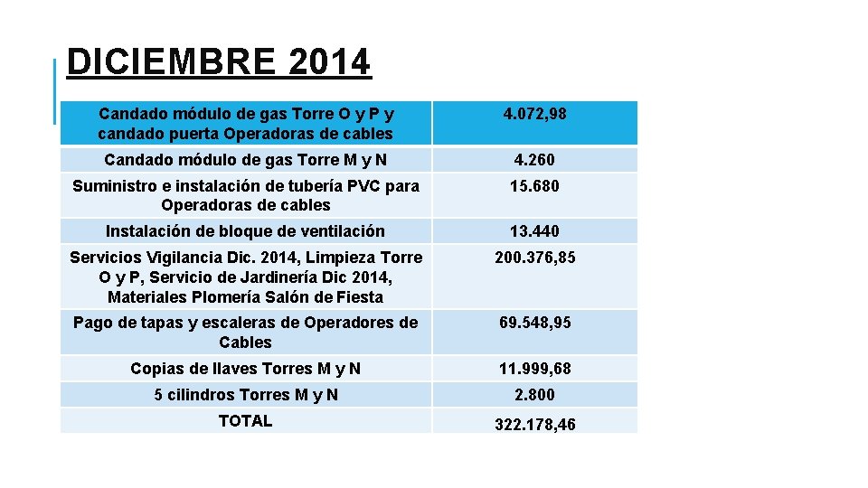 DICIEMBRE 2014 Candado módulo de gas Torre O y P y candado puerta Operadoras