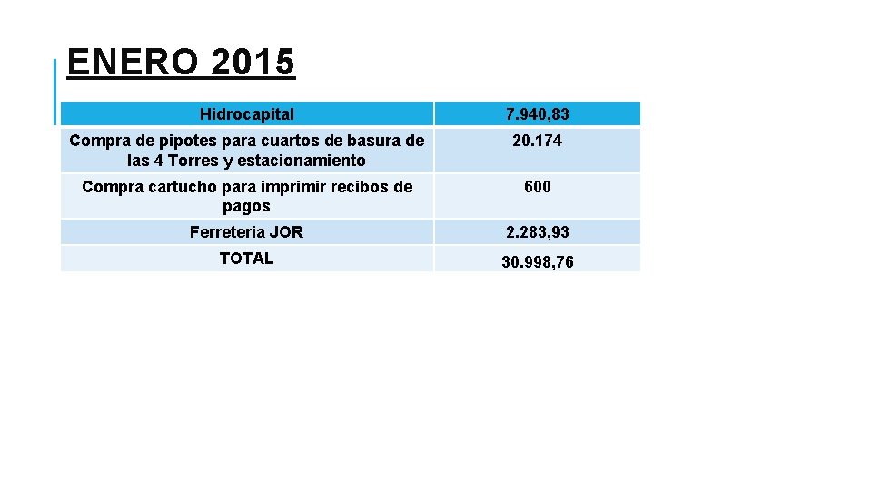 ENERO 2015 Hidrocapital 7. 940, 83 Compra de pipotes para cuartos de basura de