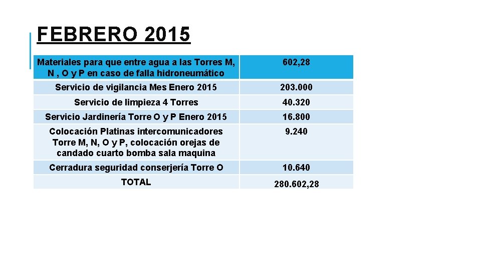 FEBRERO 2015 Materiales para que entre agua a las Torres M, N , O