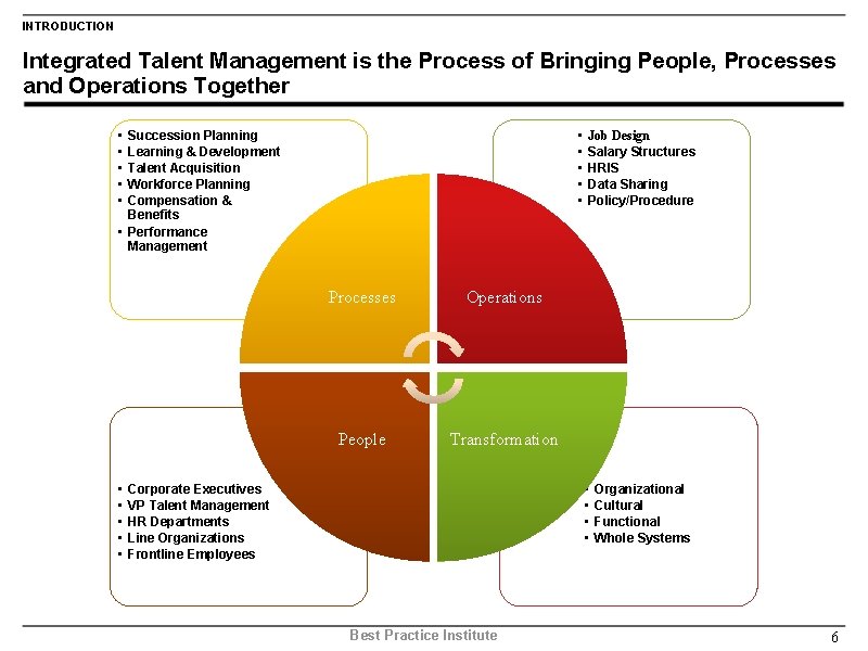 integrated-talent-management-research-best-practice-institute-march