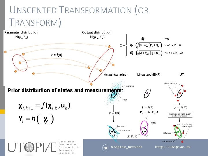 UNSCENTED TRANSFORMATION (OR TRANSFORM) § Data fusion and state estimation. Prior distribution of states