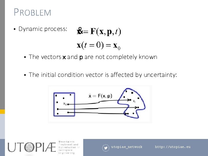 PROBLEM § Dynamic process: § The vectors x and p are not completely known