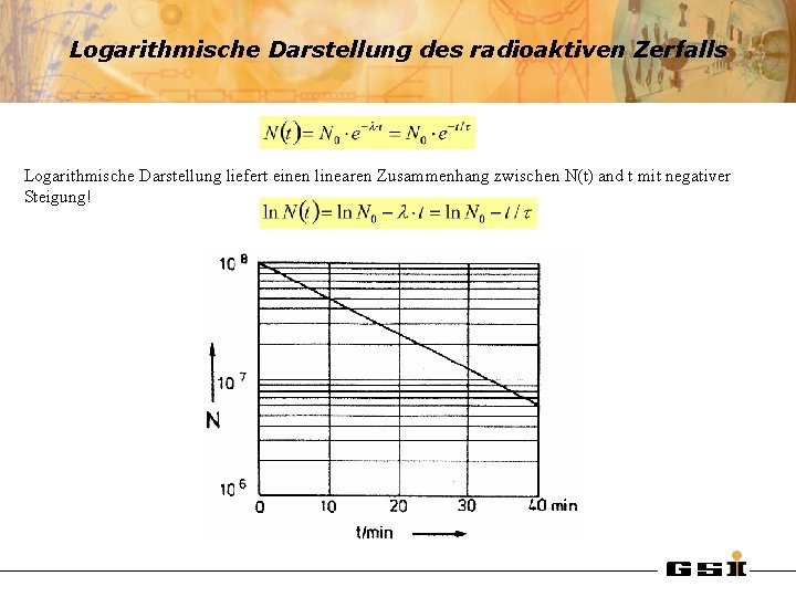 Logarithmische Darstellung des radioaktiven Zerfalls Logarithmische Darstellung liefert einen linearen Zusammenhang zwischen N(t) and