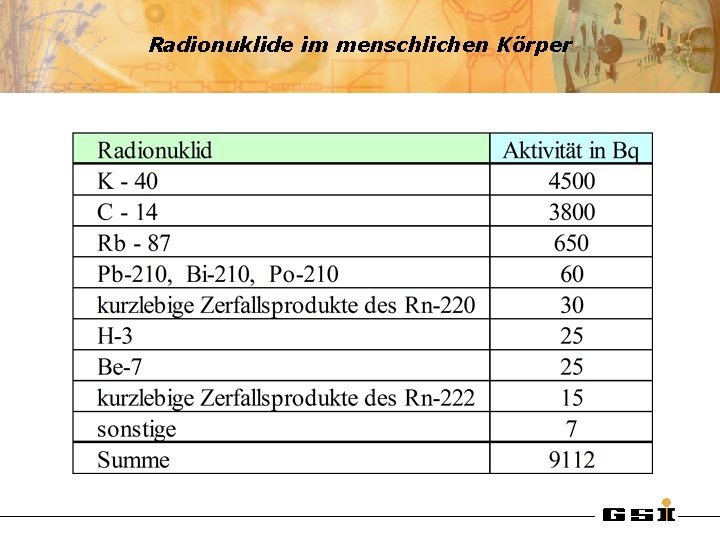 Radionuklide im menschlichen Körper 