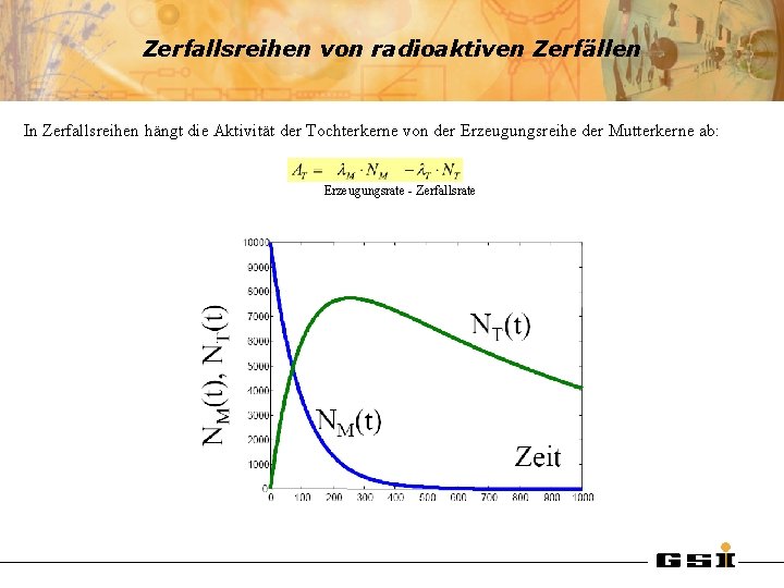 Zerfallsreihen von radioaktiven Zerfällen In Zerfallsreihen hängt die Aktivität der Tochterkerne von der Erzeugungsreihe