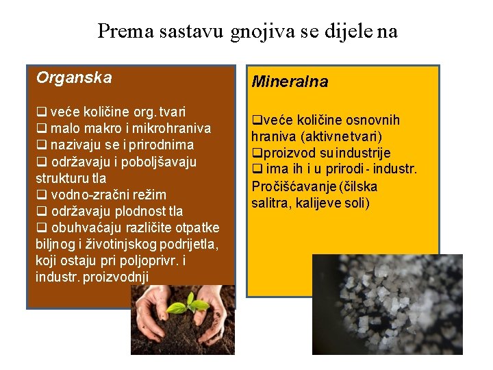 Prema sastavu gnojiva se dijele na Organska veće količine org. tvari malo makro i