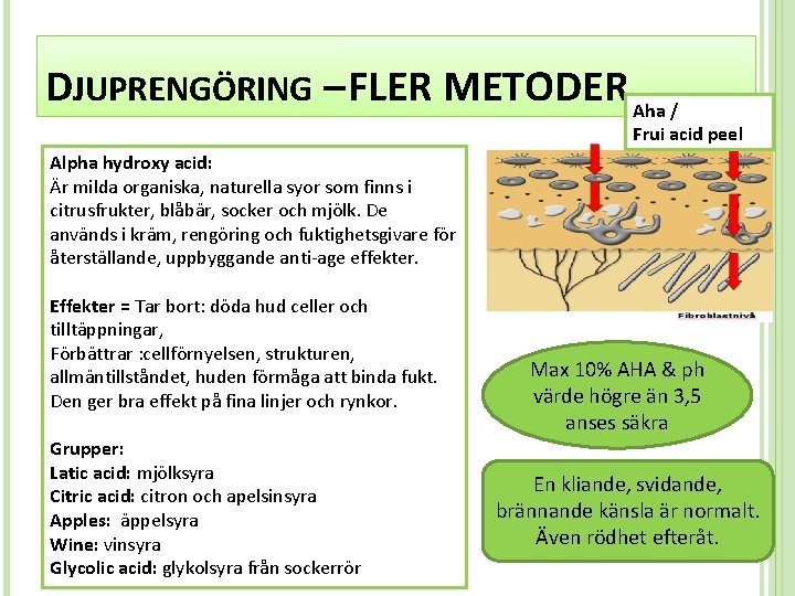 DJUPRENGÖRING – FLER METODER Aha / Frui acid peel Alpha hydroxy acid: Är milda