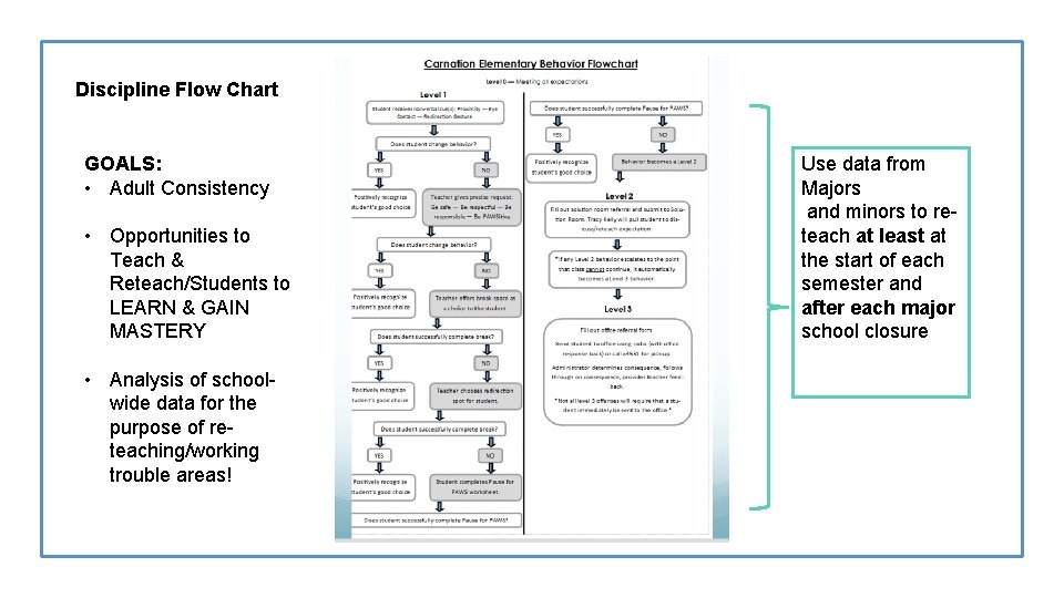 Discipline Flow Chart GOALS: • Adult Consistency • Opportunities to Teach & Reteach/Students to