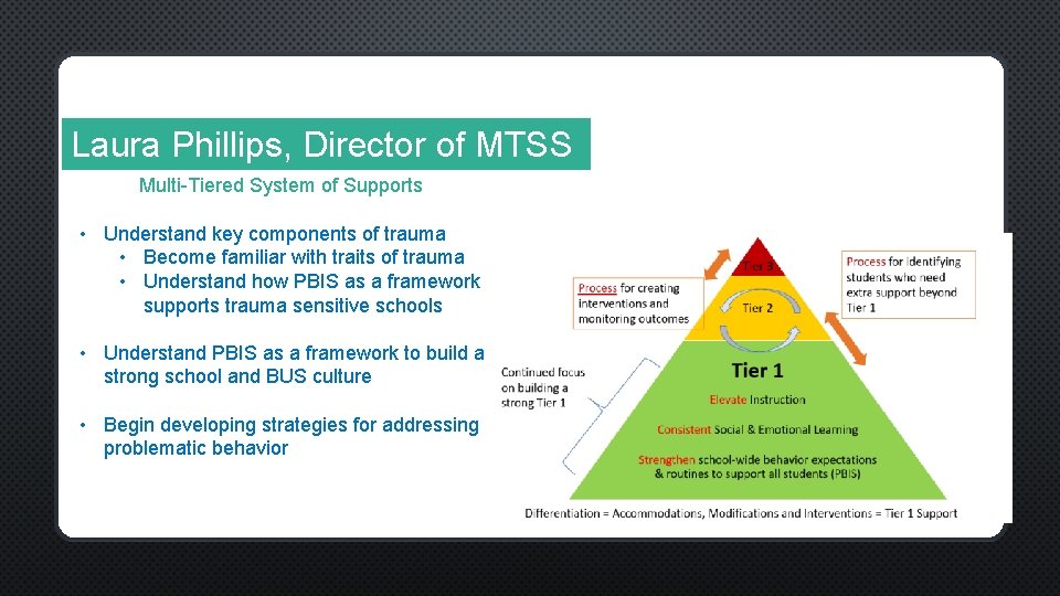 Laura Phillips, Director of MTSS Multi-Tiered System of Supports • Understand key components of