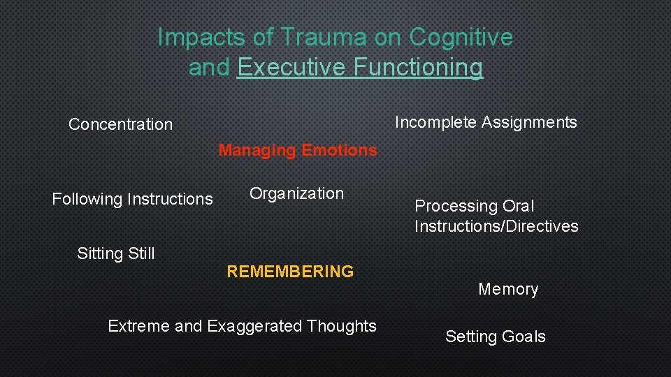 Impacts of Trauma on Cognitive and Executive Functioning Incomplete Assignments Concentration Managing Emotions Following