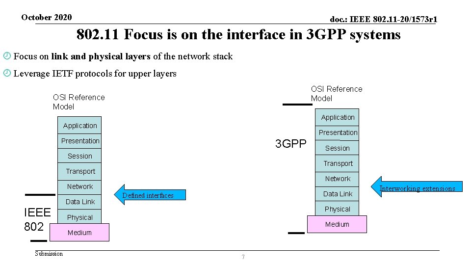 October 2020 doc. : IEEE 802. 11 -20/1573 r 1 802. 11 Focus is