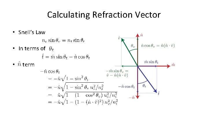 Calculating Refraction Vector • Snell’s Law • In terms of • term 