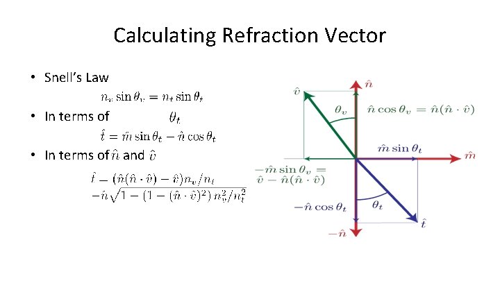 Calculating Refraction Vector • Snell’s Law • In terms of and 