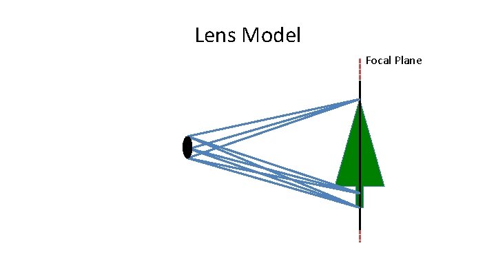 Lens Model Focal Plane 